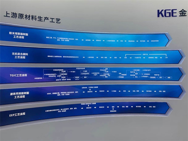 金高丽化工文化墙